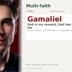 Gamaliel Name Meaning and Details