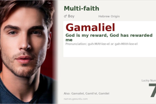 Gamaliel Name Meaning — Hebrew Origin, Biblical Significance & Details (2025)