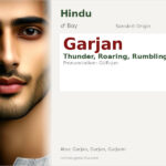 Garjan Name Meaning and Details