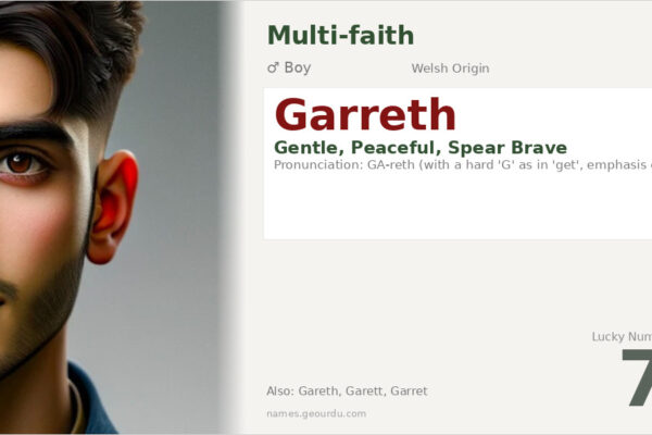 Garreth Name Meaning — Welsh Origin, Boy Name & History (2025)