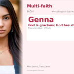 Genna Name Meaning and Details