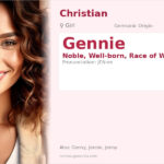 Gennie Name Meaning and Details