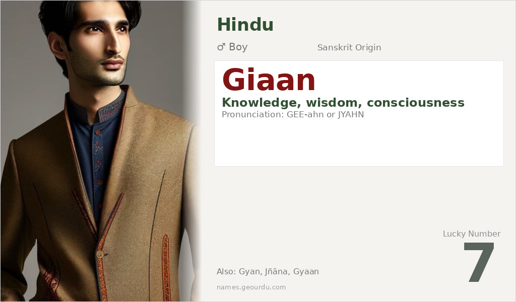 Giaan Name Meaning and Details