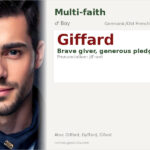 Giffard Name Meaning and Details