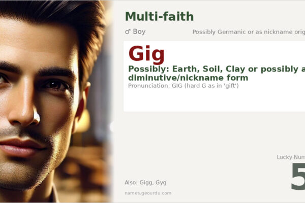 Gig Name Meaning — Origin, Gender & Details (2025)