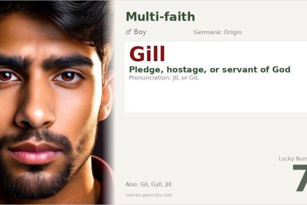 Gill Name Meaning — Origin, Gender & Details (2025)