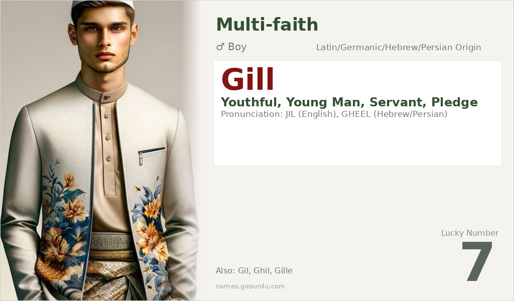 Gill Name Meaning and Details