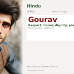 Gourav Name Meaning and Details