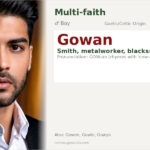 Gowan Name Meaning and Details