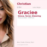 Graciee Name Meaning and Details