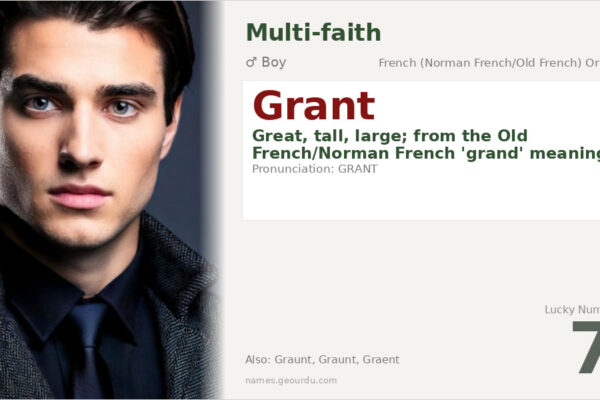 Grant Name Meaning — Origin, Gender & Details (2025)