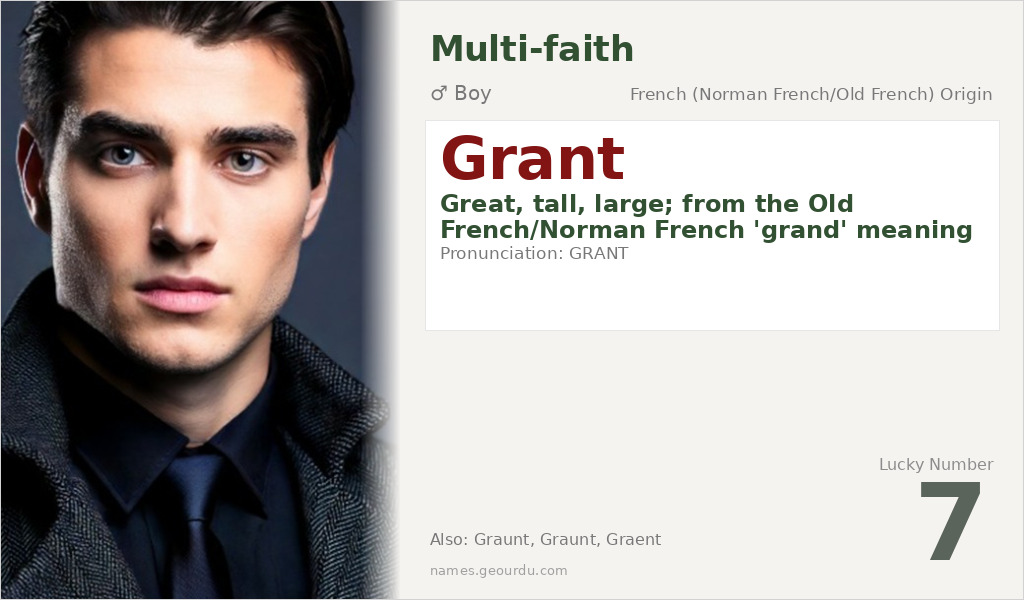 Grant Name Meaning and Details