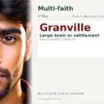 Granville Name Meaning and Details