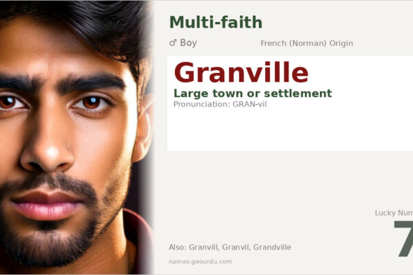 Granville Name Meaning — Norman French Origin, Boy Name & History (2025)