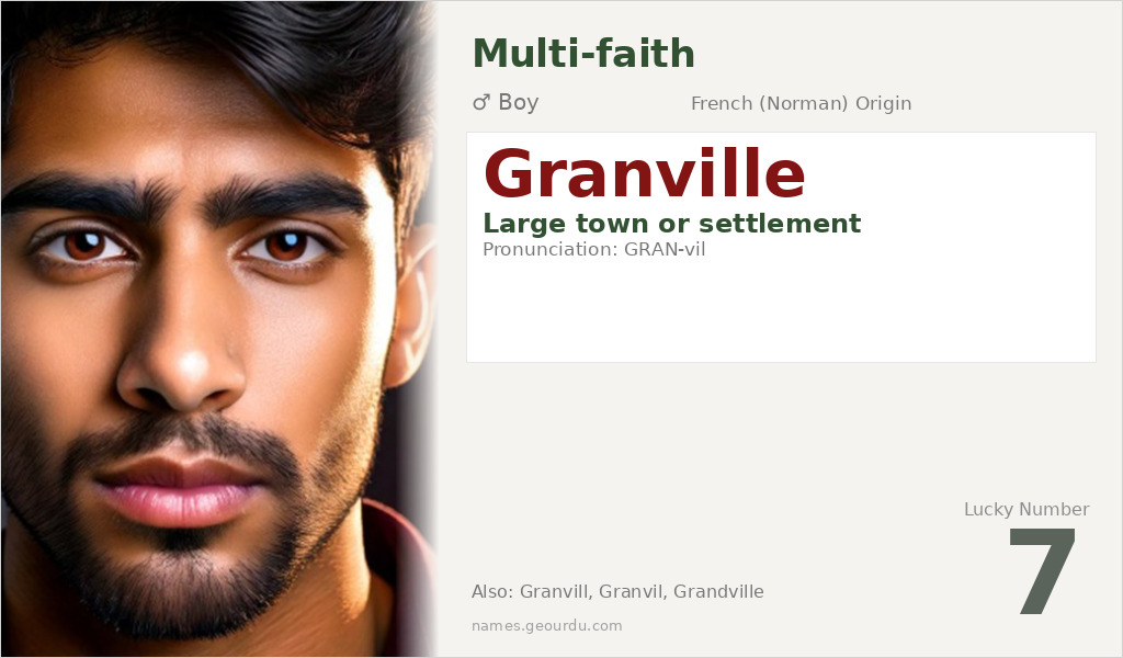 Granville Name Meaning and Details