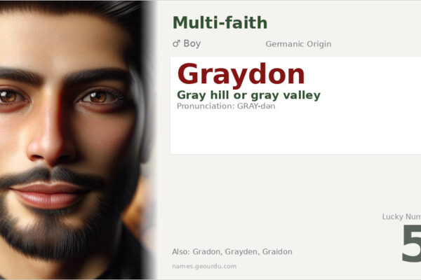 Graydon Name Meaning — Origin, Gender & Details (2025)