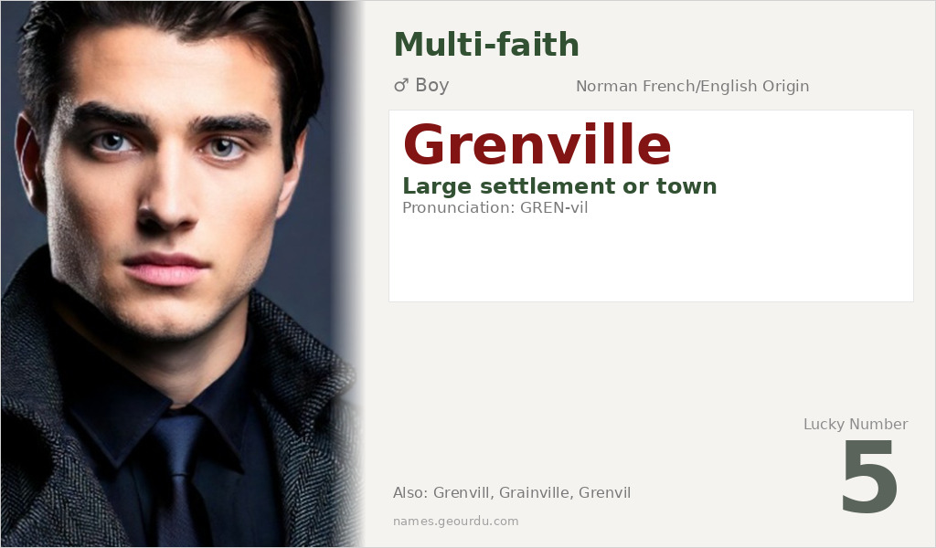 Grenville Name Meaning and Details