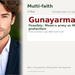 Gunayarma Name Meaning and Details