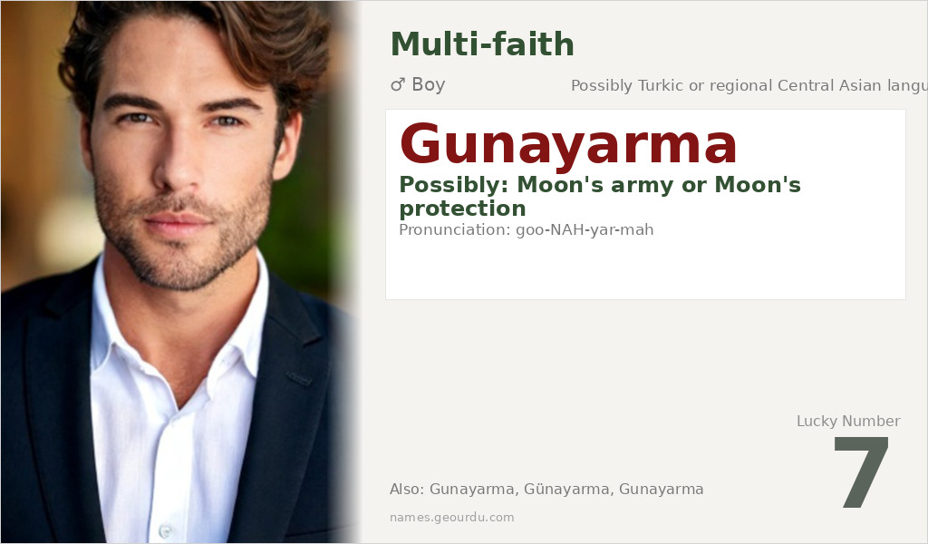 Gunayarma Name Meaning and Details