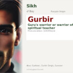 Gurbir Name Meaning and Details