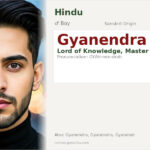 Gyanendra Name Meaning and Details