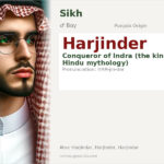 Harjinder Name Meaning and Details