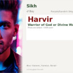 Harvir Name Meaning and Details
