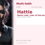 Hattie Name Meaning and Details