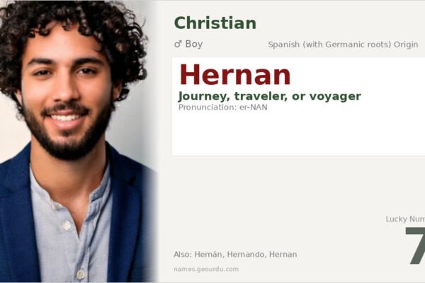 Hernan Name Meaning — Origin, Gender & Details (2025)