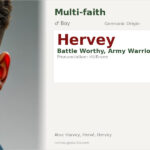 Hervey Name Meaning and Details