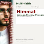 Himmat Name Meaning and Details