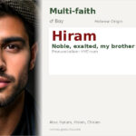 Hiram Name Meaning and Details