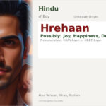 Hrehaan Name Meaning and Details