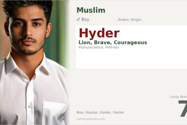 Hyder Name Meaning — Origin, Gender & Details (2025)