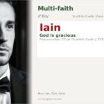 Iain Name Meaning and Details