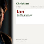 Ian Name Meaning and Details