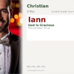 Iann Name Meaning and Details