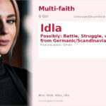 Idla Name Meaning and Details