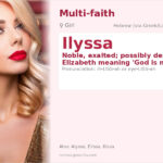 Ilyssa Name Meaning and Details