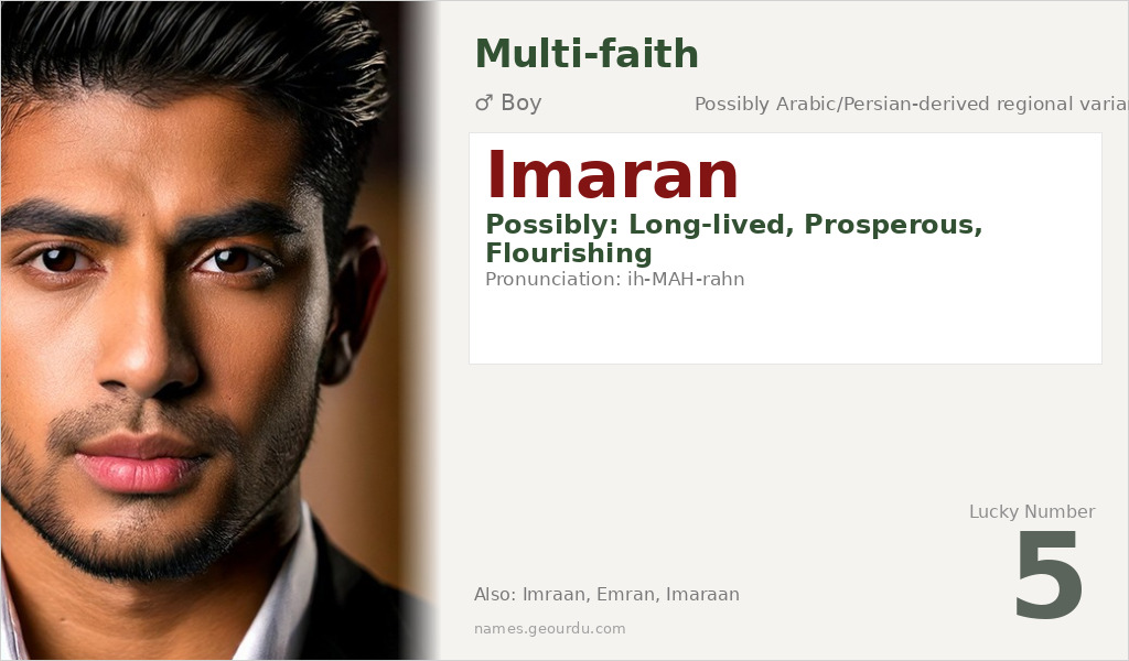 Imaran Name Meaning and Details