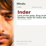 Inder Name Meaning and Details