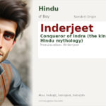 Inderjeet Name Meaning and Details