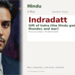 Indradatt Name Meaning and Details