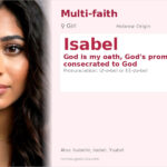 Isabel Name Meaning and Details