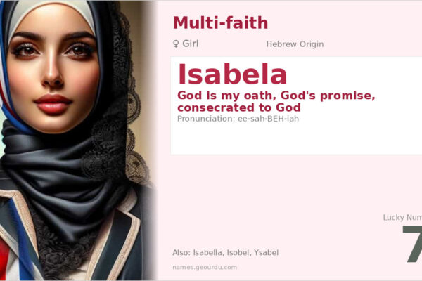 Isabela Name Meaning — Hebrew Origin, Girl Name & Complete Guide (2025)