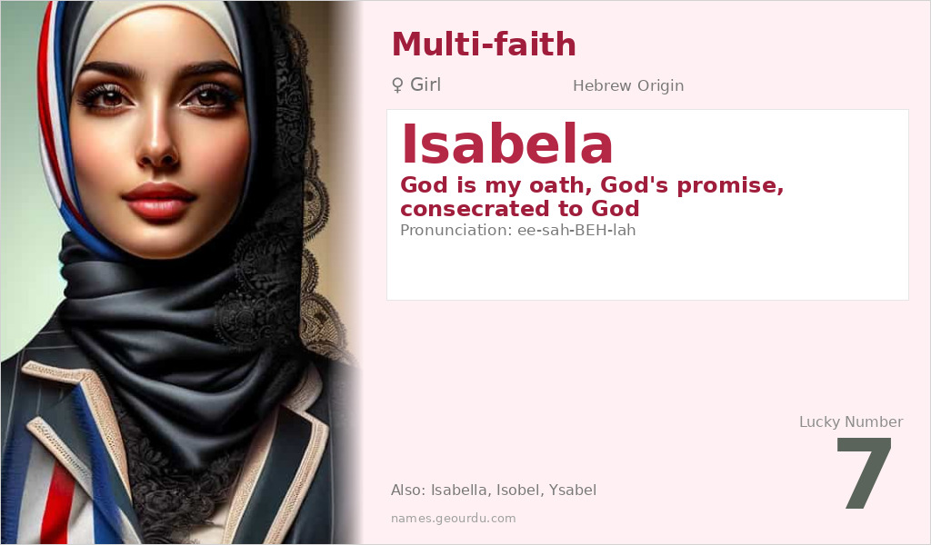 Isabela Name Meaning and Details