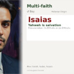 Isaias Name Meaning and Details