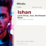 Ishan Name Meaning and Details