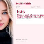 Isis Name Meaning and Details