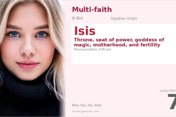 Isis Name Meaning — Egyptian Origin, Goddess & History (2025)